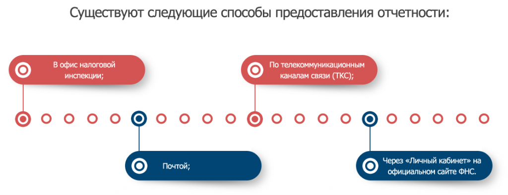 Бывать следующий