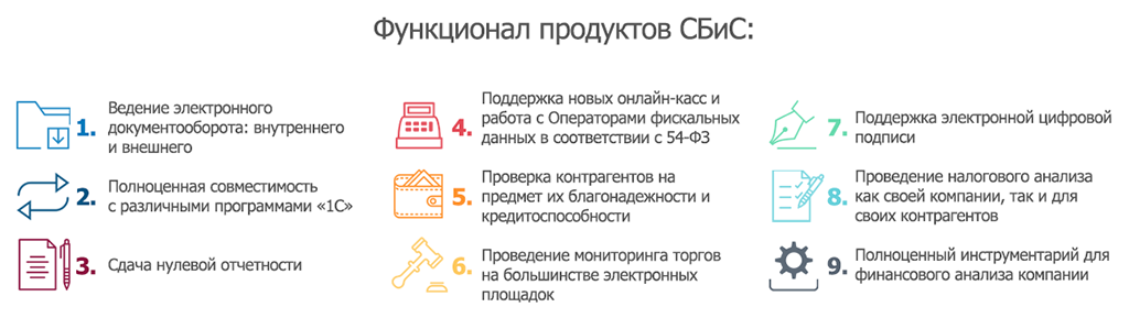 Оператор сбис наименование оператора. Система электронного документооборота сбис. внутренний эдо в сбис. внутренний электронный документооборот. внутренний документооборот сбис.